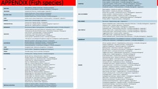Endangered fish species of the world and India by B.pdf