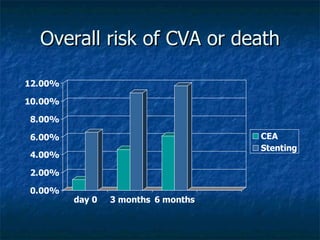 Endarterectomy versus stenting in patients with symptomatic severe | PPT