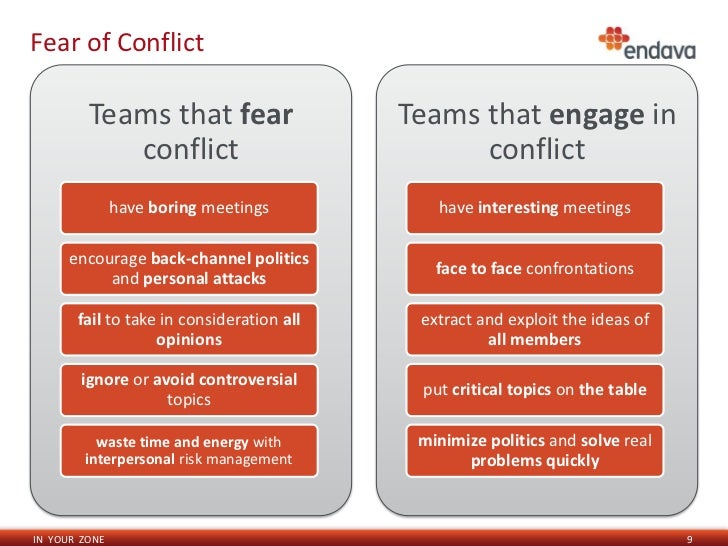 5 dysfunctions of a team ppt