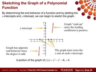 By determining the end behavior of a function and by plotting the
x-intercepts and y-intercept, we can begin to sketch the graph.
Sketching the Graph of a Polynomial
Function
A portion of the graph of f (x)  x3
 x2
 4x  4
Copyright © 2014 Pearson Education, Inc. Topic 1.1, Slide 10
Topic 4.3, Slide 21
Copyright © 2010, 2012, 2015 Pearson Education, Inc.
 