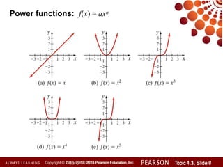 Power functions: f(x) = axn
Copyright © 2014 Pearson Education, Inc. Topic 1.1, Slide 6
Topic 4.3, Slide 7
Copyright © 2010, 2012, 2015 Pearson Education, Inc.
 