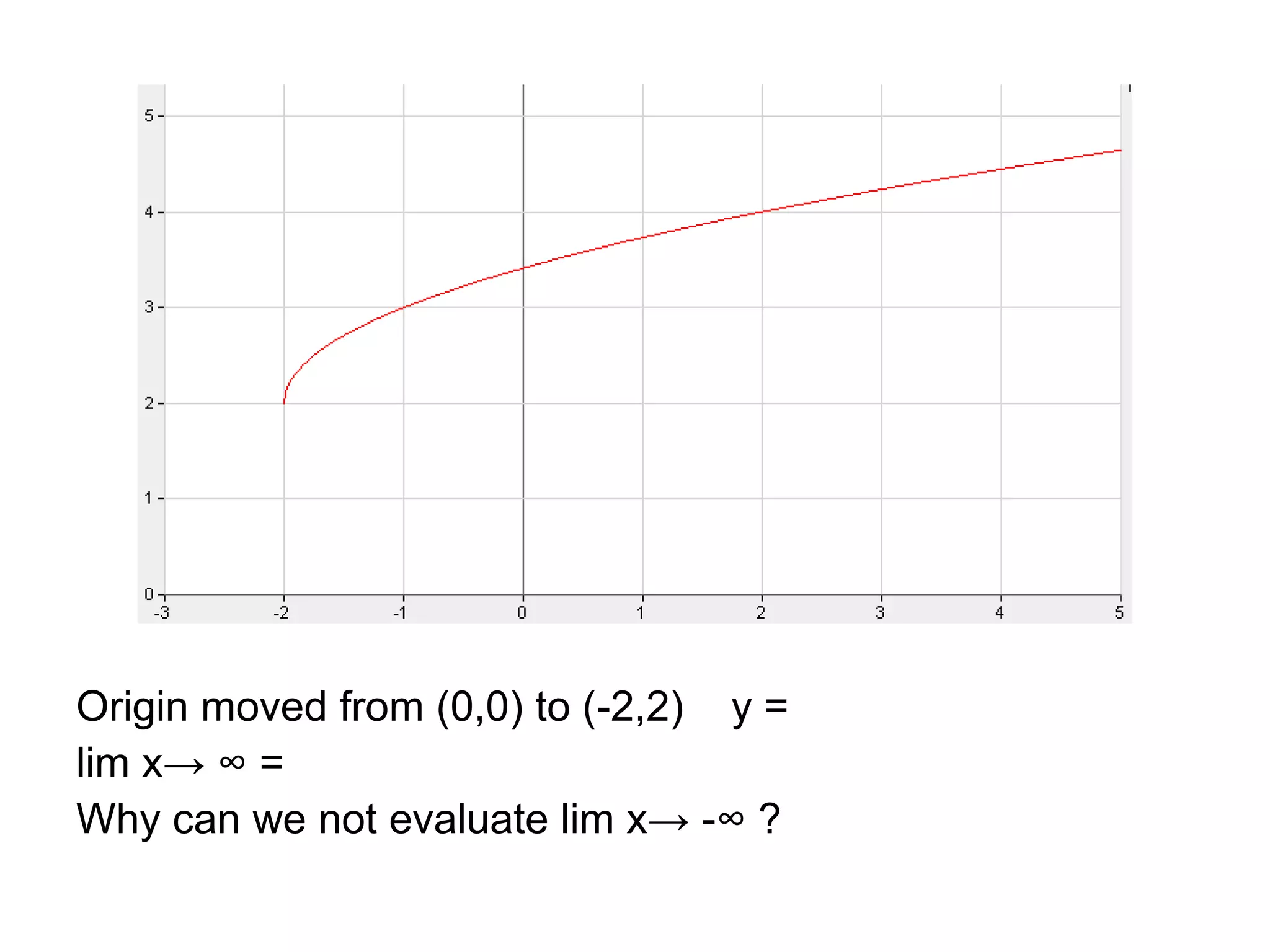 Origin moved from (0,0) to (-2,2)  y =  lim x-> ∞ = Why can we not evaluate lim x-> -∞ ? 