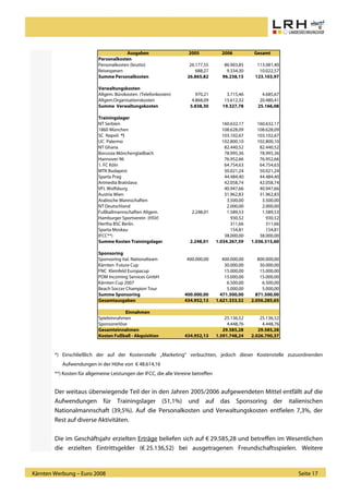 LRH Endbericht Euro2008