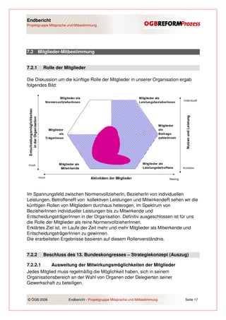 Endbericht
Projektgruppe Mitsprache und Mitbestimmung




7.2     Mitglieder-Mitbestimmung


7.2.1     Rolle der Mitglieder

Die Diskussion um die künftige Rolle der Mitglieder in unserer Organisation ergab
folgendes Bild:




Im Spannungsfeld zwischen NormenvollzieherIn, BezieherIn von individuellen
Leistungen, BetroffeneR von kollektiven Leistungen und MitwirkendeR sehen wir die
künftigen Rollen von Mitgliedern durchaus heterogen, im Spektrum von
BezieherInnen individueller Leistungen bis zu Mitwirkende und
EntscheidungsträgerInnen in der Organisation. Definitiv ausgeschlossen ist für uns
die Rolle der Mitglieder als reine NormenvollzieherInnen.
Erklärtes Ziel ist, im Laufe der Zeit mehr und mehr Mitglieder als Mitwirkende und
EntscheidungsträgerInnen zu gewinnen.
Die erarbeiteten Ergebnisse basieren auf diesem Rollenverständnis.


7.2.2     Beschluss des 13. Bundeskongresses – Strategiekonzept (Auszug)

7.2.2.1     Ausweitung der Mitwirkungsmöglichkeiten der Mitglieder
Jedes Mitglied muss regelmäßig die Möglichkeit haben, sich in seinem
Organisationsbereich an der Wahl von Organen oder Delegierten seiner
Gewerkschaft zu beteiligen.


© ÖGB 2006               Endbericht - Projektgruppe Mitsprache und Mitbestimmung   Seite 17
 