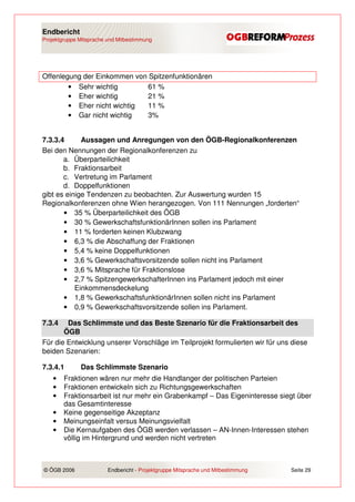 Endbericht
Projektgruppe Mitsprache und Mitbestimmung




Offenlegung der Einkommen von Spitzenfunktionären
        • Sehr wichtig        61 %
        • Eher wichtig        21 %
        • Eher nicht wichtig  11 %
        • Gar nicht wichtig   3%


7.3.3.4      Aussagen und Anregungen von den ÖGB-Regionalkonferenzen
Bei den Nennungen der Regionalkonferenzen zu
       a. Überparteilichkeit
       b. Fraktionsarbeit
       c. Vertretung im Parlament
       d. Doppelfunktionen
gibt es einige Tendenzen zu beobachten. Zur Auswertung wurden 15
Regionalkonferenzen ohne Wien herangezogen. Von 111 Nennungen „forderten“
       • 35 % Überparteilichkeit des ÖGB
       • 30 % GewerkschaftsfunktionärInnen sollen ins Parlament
       • 11 % forderten keinen Klubzwang
       • 6,3 % die Abschaffung der Fraktionen
       • 5,4 % keine Doppelfunktionen
       • 3,6 % Gewerkschaftsvorsitzende sollen nicht ins Parlament
       • 3,6 % Mitsprache für Fraktionslose
       • 2,7 % SpitzengewerkschafterInnen ins Parlament jedoch mit einer
           Einkommensdeckelung
       • 1,8 % GewerkschaftsfunktionärInnen sollen nicht ins Parlament
       • 0,9 % Gewerkschaftsvorsitzende sollen ins Parlament.

7.3.4   Das Schlimmste und das Beste Szenario für die Fraktionsarbeit des
       ÖGB
Für die Entwicklung unserer Vorschläge im Teilprojekt formulierten wir für uns diese
beiden Szenarien:

7.3.4.1       Das Schlimmste Szenario
    •   Fraktionen wären nur mehr die Handlanger der politischen Parteien
    •   Fraktionen entwickeln sich zu Richtungsgewerkschaften
    •   Fraktionsarbeit ist nur mehr ein Grabenkampf – Das Eigeninteresse siegt über
        das Gesamtinteresse
    •   Keine gegenseitige Akzeptanz
    •   Meinungseinfalt versus Meinungsvielfalt
    •   Die Kernaufgaben des ÖGB werden verlassen – AN-Innen-Interessen stehen
        völlig im Hintergrund und werden nicht vertreten



© ÖGB 2006               Endbericht - Projektgruppe Mitsprache und Mitbestimmung   Seite 29
 