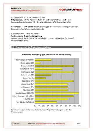 Endbericht
Projektgruppe Mitsprache und Mitbestimmung




13. September 2006, 10.00 bis 13.00 Uhr:
Mitgliederorientierte Kommunikation von Nonprofit Organisationen
Studienpräsentation durch Dr. Christian Schober, NPO-Institut WU-Wien

Informations- und Koordinationssitzungen der entsendenden Organisationen,
Einzelgewerkschaften, Abteilungen, etc.

9. Oktober 2006, 10.00 bis 12.00:
Vertrauen als Organisationsprinzip
Vortrag von Dr. Dipl.-Psych. Barbara Thies, Hochschule Vechta, Zentrum für
Vertrauensforschung


5.6    Anwesenheit der Projektteammitglieder


                 Anwesenheit Teilprojektgruppe "Mitsprache und Mitbestimmung"

       Robert Granegger / Zeichensetzen
               Christine Gubitzer / GÖD
                Oliver Jonischkeit / GLB
              Monika Kemperle / GMTN
                 Erich Kniezanrek / GdG
                Stephan Maresch / GÖD
                   Gottfried Pfeifer / FA
                  Sandra Steiner / GPA
                Johannes Steiner / DJP
               Ingrid Stipanovsky / GPA
                    Albert Stranzl / GBH
       Sepp Wall-Strasser / ÖGB-LO OÖ
  Wolfgang Waxenegger / ÖGB - LO Stmk
                       Josef Wild / GPF
        Birgit Wildhaber / GMTN-Jugend

                                            0%   10%   20%   30%   40%   50%   60%   70%   80%   90%   100%

Berechnet wurden die Anwesenheiten bei den Projektteamsitzungen und in den
Arbeitsgruppen.




© ÖGB 2006                   Endbericht - Projektgruppe Mitsprache und Mitbestimmung                   Seite 8
 