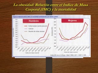 La obesidad: Relación entre el Indice de Masa 
Corporal (IMC) y la mortalidad 
 