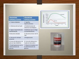 Semiología Endócrino