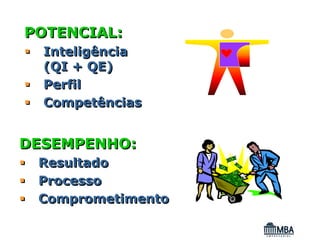 POTENCIAL:
  Inteligência
  (QI + QE)
  Perfil
  Competências


DESEMPENHO:
 Resultado
 Processo
 Comprometimento
 