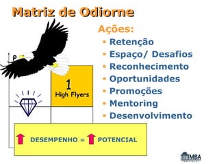 Matriz de Odiorne
                       Ações:
                         Retenção
P                        Espaço/ Desafios
                         Reconhecimento
                         Oportunidades
            1            Promoções
         High Flyers
                         Mentoring
                         Desenvolvimento

    DESEMPENHO =       POTENCIAL
 