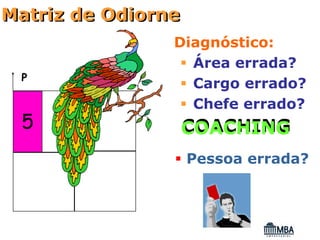 Matriz de Odiorne
                Diagnóstico:
                  Área errada?
 P
                  Cargo errado?
                  Chefe errado?
 5                  COACHING
                    Pessoa errada?
 