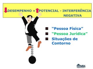 DESEMPENHO =   POTENCIAL - INTERFERÊNCIA
                          NEGATIVA



                     “Pessoa Física”
                     “Pessoa Jurídica”
                     Situações de
                     Contorno
 