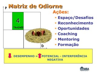 P   Matriz de Odiorne
                          Ações:
                            Espaço/Desafios
      4                     Reconhecimento
     TRAINEE
                            Oportunidades
                            Coaching
                            Mentoring
                    D       Formação

     DESEMPENHO =   POTENCIAL - INTERFERÊNCIA
                       NEGATIVA
 