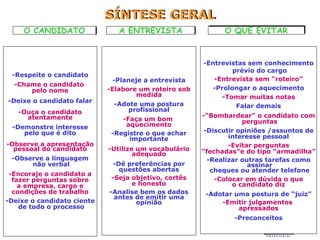 SÍNTESE GERAL
     O CANDIDATO
     O CANDIDATO               A ENTREVISTA
                               A ENTREVISTA                 O QUE EVITAR
                                                            O QUE EVITAR


                                                      -Entrevistas sem conhecimento
                                                              prévio do cargo
 -Respeite o candidato
                             -Planeje a entrevista       -Entrevista sem “roteiro”
  -Chame o candidato
      pelo nome             -Elabore um roteiro sob     -Prolongar o aquecimento
                                    medida                 -Tomar muitas notas
-Deixe o candidato falar
                              -Adote uma postura               Falar demais
   -Ouça o candidato              profissional
     atentamente                                      -“Bombardear” o candidato com
                                -Faça um bom                      perguntas
 -Demonstre interesse            aquecimento
    pelo que é dito          -Registre o que achar     -Discutir opiniões /assuntos de
                                  importante                  interesse pessoal
-Observe a apresentação                                       -Evitar perguntas
  pessoal do candidato      -Utilize um vocabulário   “fechadas”e do tipo “armadilha”
                                    adequado
 -Observe a linguagem                                   -Realizar outras tarefas como
      não verbal              -Dê preferências por                  assinar
                                questões abertas         cheques ou atender telefone
 -Encoraje o candidato a
  fazer perguntas sobre      -Seja objetivo, cortês       -Colocar em dúvida o que
    a empresa, cargo e             e honesto                   o candidato diz
  condições de trabalho     -Analise bem os dados      -Adotar uma postura de “juiz”
                              antes de emitir uma
-Deixe o candidato ciente           opinião                -Emitir julgamentos
    de todo o processo                                          apressados
                                                               -Preconceitos
 