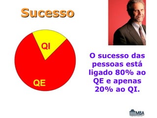 Sucesso

  QI
          O sucesso das
           pessoas está
          ligado 80% ao
 QE         QE e apenas
            20% ao QI.
 