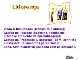 Liderança



Visão & Resultados (transmite e obtém);
Gestão de Pessoas (coaching, feedbacks,
promove ambiente de aprendizagem);
Gestão de Processos & Recursos (adm. conflitos
e escassez, ferramentas gerenciais);
Sens. Administrativa (cuidado com as pessoas).
 