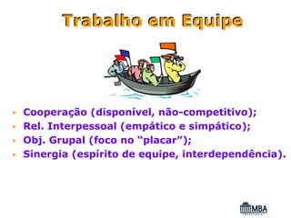 Trabalho em Equipe




Cooperação (disponível, não-competitivo);
Rel. Interpessoal (empático e simpático);
Obj. Grupal (foco no “placar”);
Sinergia (espírito de equipe, interdependência).
 