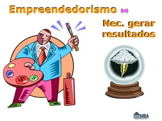 Empreendedorismo
             Nec. gerar
             resultados
 