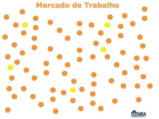 Mercado de Trabalho
 