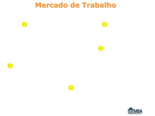 Mercado de Trabalho
 