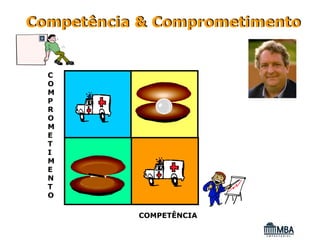 Competência & Comprometimento


  C
  O
  M
  P
  R
  O
  M
  E
  T
  I
  M
  E
  N
  T
  O

           COMPETÊNCIA
 