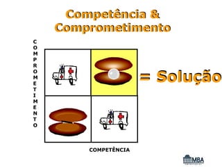 Competência &
    Comprometimento
C
O
M
P
R

                      = Solução
O
M
E
T
I
M
E
N
T
O



        COMPETÊNCIA
 