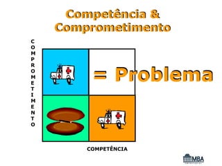 Competência &
    Comprometimento
C
O
M
P
R
O
M
E
         = Problema
T
I
M
E
N
T
O



        COMPETÊNCIA
 
