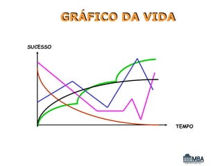GRÁFICO DA VIDA

SUCESSO




                        TEMPO
 