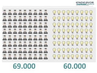 69.000 60.000
 