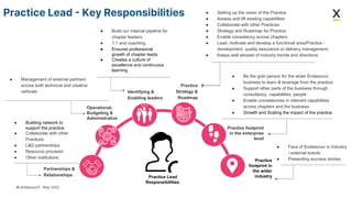 IIBA® Sydney - From Isolation to Innovation: Effective Communities ...