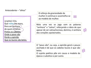 Antecedente – “olhos”

ua graça viva,
Que neles lhe mora,
Pera ser senhora
de quem é cativa.
Pretos os cabelos,
Onde o povo vão
Perde a opinião
Que os louros são belos.

O reforço da graciosidade da
mulher é contínuo e assemelha-se
ao modelo de mulher.
Mais uma vez se joga com as palavras
“senhora” e “cativa”, reforçando a ideia de que
apesar de ser cativa/escrava, domina, é senhora
dos corações apaixonados.

O “povo vão”, ou seja, a opinião geral e pouco
acertada é de que os cabelos louros é que são
belos.
O sujeito poético põe em causa o modelo da
época e substitui-o por outro.

 