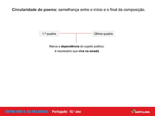 Circularidade do poema: semelhança entre o início e o final da composição.
Marca a dependência do sujeito poético:
é necessário que viva na amada
1.ª quadra Última quadra
 