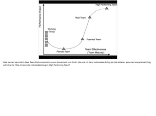 Viele kennen vermutlich diese Team-Performance-Kurve von Katzenbach und Smith. Wie soll ich denn individuellen Erfolg als Ziel erklären, wenn der kooperative Erfolg
viel höher ist. Was ist denn die Individualleistung im High Performing Team?
 