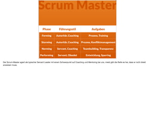 Scrum Master
Phase Führungsstil Aufgaben
Forming Autoritär, Coaching Prozess, Training
Storming Autoritär, Coaching Prozess, Konﬂiktmanagement
Norming Servant, Coaching Teambuilding, Transparenz
Performing Servant, Obsolet Entwicklung, Sparring
Der Scrum-Master agiert als typischer Servant Leader mit einem Schwerpunkt auf Coaching und Mentoring bei uns, meist gibt die Reife es her, dass er nicht direkt
anweisen muss. 

 