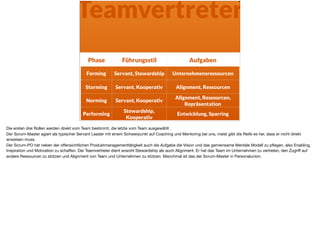 Teamvertreter
Phase Führungsstil Aufgaben
Forming Servant, Stewardship Unternehmensressourcen
Storming Servant, Kooperativ Alignment, Ressourcen
Norming Servant, Kooperativ
Alignment, Ressourcen,
Repräsentation
Performing
Stewardship,
Kooperativ
Entwicklung, Sparring
Die ersten drei Rollen werden direkt vom Team bestimmt, die letzte vom Team ausgewählt .

Der Scrum-Master agiert als typischer Servant Leader mit einem Schwerpunkt auf Coaching und Mentoring bei uns, meist gibt die Reife es her, dass er nicht direkt
anweisen muss. 

Der Scrum-PO hat neben der oﬀensichtlichen Produktmanagementtätigkeit auch die Aufgabe die Vision und das gemeinsame Mentale Modell zu pﬂegen, also Enabling,
Inspiration und Motivation zu schaﬀen. Der Teamvertreter dient sowohl Stewardship als auch Alignment. Er hat das Team im Unternehmen zu vertreten, den Zugriﬀ auf
andere Ressourcen zu stützen und Alignment von Team und Unternehmen zu stützen. Manchmal ist das der Scrum-Master in Personalunion.
 