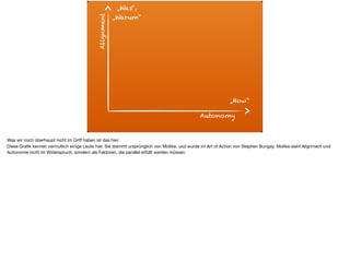 Alignment
Autonomy
„How“
„Was“, 
„Warum“
Was wir noch überhaupt nicht im Griﬀ haben ist das hier: 

Diese Graﬁk kennen vermutlich einige Leute hier. Sie stammt ursprünglich von Moltke, und wurde im Art of Action von Stephen Bungay. Moltke sieht Alignment und
Autonomie nicht im Widerspruch, sondern als Faktoren, die parallel erfüllt werden müssen.
 