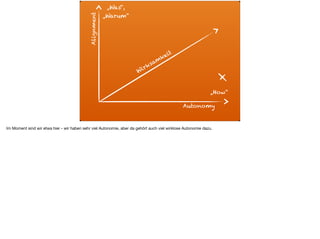 Alignment
Autonomy
„How“
„Was“, 
„Warum“
Wirksam
keit
Im Moment sind wir etwa hier - wir haben sehr viel Autonomie, aber da gehört auch viel wirklose Autonomie dazu. 

 