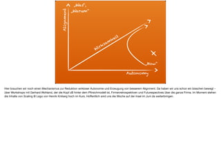 Alignment
Autonomy
„How“
„Was“, 
„Warum“
Wirksam
keit
Hier brauchen wir noch einen Mechanismus zur Reduktion wirkloser Autonomie und Erzeugung von besserem Alignment. Da haben wir uns schon ein bisschen bewegt -
über Workshops mit Gerhard Wohland, der die Kopf zB hinter dem Pﬁrsichmodell ist, Firmenretrospektiven und Futurespectives über die ganze Firma. Im Moment stehen
die Inhalte von Scaling @ Lego von Henrik Kniberg hoch im Kurs. Hoﬀentlich wird uns die Woche auf der Insel im Juni da weiterbringen. 

 