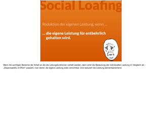 Reduktion der eigenen Leistung, wenn …
… die eigene Leistung für entbehrlich  
gehalten wird.
Social Loaﬁng
Wenn die wichtigen Bereiche der Arbeit an die die Leitungsfunktionen verteilt werden, dann sinkt die Bedeutung der individuellen Leistung im Vergleich ab -
„Dispensability of Eﬀort“ passiert, man denkt, die eigene Leistung wäre verzichtbar. Und reduziert die Leistung dementsprechend.
 
