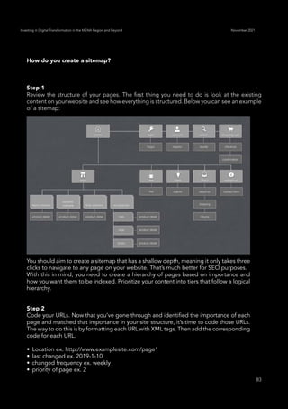 83
Investing in Digital Transformation in the MENA Region and Beyond November 2021
You should aim to create a sitemap that has a shallow depth, meaning it only takes three
clicks to navigate to any page on your website. That’s much better for SEO purposes.
With this in mind, you need to create a hierarchy of pages based on importance and
how you want them to be indexed. Prioritize your content into tiers that follow a logical
hierarchy.
Step 2
Code your URLs. Now that you’ve gone through and identified the importance of each
page and matched that importance in your site structure, it’s time to code those URLs.
The way to do this is by formatting each URL with XML tags. Then add the corresponding
code for each URL.
•	 Location ex. http://www.examplesite.com/page1
•	 last changed ex. 2019-1-10
•	 changed frequency ex. weekly
•	 priority of page ex. 2
How do you create a sitemap?
Step 1
Review the structure of your pages. The first thing you need to do is look at the existing
content on your website and see how everything is structured. Below you can see an example
of a sitemap:
 