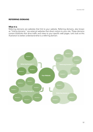 November 2021
97
REFERRING DOMAINS
What it is
Referring domains are websites that link to your website. Referring domains, also known
as “linking domains,” are external websites that direct visitors to your site. These domains
contain backlinks that drive traffic and views to your specific web pages. Let’s look at this
illustration to better understand what is a referring domain:
 