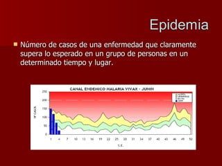 Número de casos de una enfermedad que claramente supera lo esperado en un grupo de personas en un determinado tiempo y lugar. 
