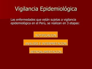 Vigilancia Epidemiológica Las enfermedades que están sujetas a vigilancia epidemiológica en el Perú, se realizan en 3 etapas: NOTIFICACION ANALISIS E INTERPRETACION RETROALIMENTACION 