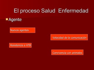 Agente Nuevos agentes Velocidad de la comunicación Resistencia a ATB Convivencia con animales 