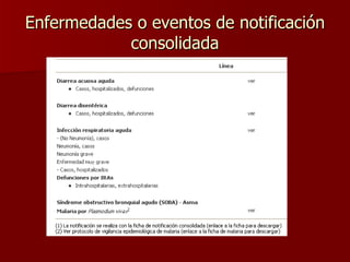 Enfermedades o eventos de notificación consolidada 