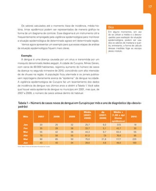 17
Tabela 1 – Número de casos novos de dengue em Curupira por mês e ano de diagnóstico (dp=desvio-
padrão)
Fonte: Dados fictícios da Secretaria Municipal de Curupira.
Os valores calculados até o momento (taxa de incidência, média his-
tória, limiar epidêmico) podem ser representados de maneira gráfica na
forma de um diagrama de controle. Esse diagrama é um instrumento útil e
frequentemente empregado pela vigilância epidemiológica para monitorar
a situação epidemiológica de determinado agravo em determinada região.
Vamos agora apresentar um exemplo para que essas etapas de análise
da situação epidemiológica fiquem mais claras.
Exemplo:
A dengue é uma doença causada por um vírus e transmitida por um
mosquito denominado Aedes aegypti. A cidade de Curupira, Minas Gerais,
com cerca de 80.000 habitantes, registrou aumento do número de casos
da doença no segundo trimestre de 2010, coincidindo com alta intensida-
de de chuvas na região. A população ficou alarmada e os jornais publica-
vam reportagens diariamente acerca da “epidemia” de dengue na cidade.
A vigilância epidemiológica de Curupira faz um levantamento dos dados
de incidência de dengue nos últimos anos e obtém a Tabela 1. Você sabe
que houve vasta epidemia de dengue no município em 2001, mas que, de
2007 a 2009, o número de casos esteve dentro do habitual.
Em alguns momentos, em vez
de se utilizar a média e o desvio-
-padrão para avaliação da situação
epidemiológica, podem ser usa-
dos os valores de mediana e quar-
tis; entretanto, a forma de cálculo
dessas medidas foge ao escopo
deste módulo.
Dica
Mês 2007 2008 2009
Média
(2007-
2009)
dp
(2007-
2009)
Média +
(1,96 x dp)
(limiar
epidêmico)
2010
Jan 20 25 32 25,7 6,0 37,5 18
Fev 35 28 38 33,7 5,1 43,7 30
Mar 55 42 36 44,3 9,7 63,4 55
Abr 70 58 55 61,0 7,9 76,6 95
Mai 90 85 50 75,0 21,8 117,7 220
Jun 43 40 34 39,0 4,6 48,0 100
 
