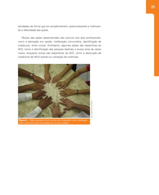25
atividades de forma que se complementem, potencializando e melhoran-
do a efetividade das ações.
Muitas das ações desenvolvidas são comuns aos dois profissionais,
como a educação em saúde, mobilização comunitária, identificação de
criadouros, entre outras. Entretanto, algumas ações são específicas ao
ACS, como a identificação das pessoas doentes e busca ativa de casos
novos, enquanto outras são específicas do ACE, como a destruição de
criadouros de difícil acesso ou utilização de inseticida.
Figura 3 - Mãos representando a busca de integração e de mobilização
para o enfrentamento de problemas na comunidade.
Foto:CelinaCamilodeOliveira
 