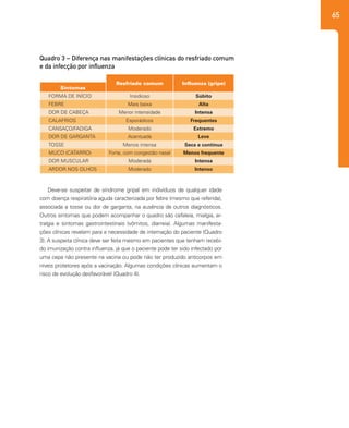 65
Deve-se suspeitar de síndrome gripal em indivíduos de qualquer idade
com doença respiratória aguda caracterizada por febre (mesmo que referida),
associada a tosse ou dor de garganta, na ausência de outros diagnósticos.
Outros sintomas que podem acompanhar o quadro são cefaleia, mialgia, ar-
tralgia e sintomas gastrointestinais (vômitos, diarreia). Algumas manifesta-
ções clínicas revelam para a necessidade de internação do paciente (Quadro
3). A suspeita clínica deve ser feita mesmo em pacientes que tenham recebi-
do imunização contra influenza, já que o paciente pode ter sido infectado por
uma cepa não presente na vacina ou pode não ter produzido anticorpos em
níveis protetores após a vacinação. Algumas condições clínicas aumentam o
risco de evolução desfavorável (Quadro 4).
Quadro 3 – Diferença nas manifestações clínicas do resfriado comum
e da infecção por influenza
Resfriado comum Influenza (gripe)
Sintomas
FORMA DE INÍCIO Insidioso Súbito
FEBRE Mais baixa Alta
DOR DE CABEÇA Menor intensidade Intensa
CALAFRIOS Esporádicos Frequentes
CANSAÇO/FADIGA Moderado Extremo
DOR DE GARGANTA Acentuada Leve
TOSSE Menos intensa Seca e contínua
MUCO (CATARRO) Forte, com congestão nasal Menos frequente
DOR MUSCULAR Moderada Intensa
ARDOR NOS OLHOS Moderado Intenso
 