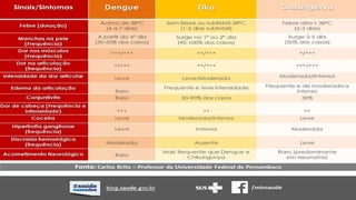 DOENÇAS MODERNAS TRANSMITIDAS
PELO AEDES AEGYPTI E AEDES
ALBOPICTUS
 