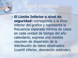 Endemias, Epidemias Y Brotes